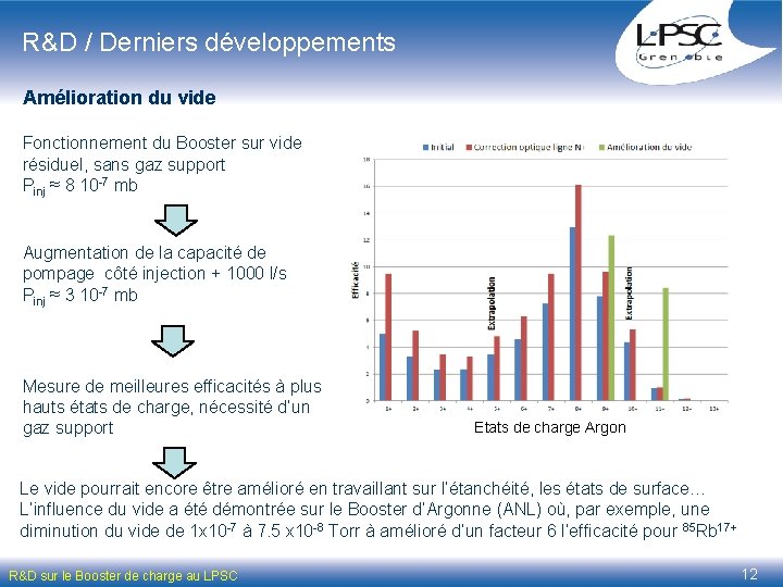 R&D / Derniers développements Amélioration du vide Fonctionnement du Booster sur vide résiduel, sans