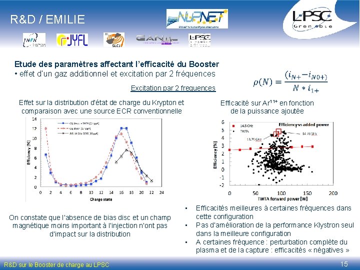 R&D / EMILIE Etude des paramètres affectant l’efficacité du Booster • effet d’un gaz