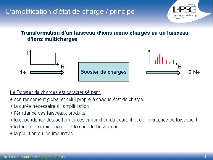 L’amplification d’état de charge / principe Transformation d’un faisceau d’ions mono chargés en un