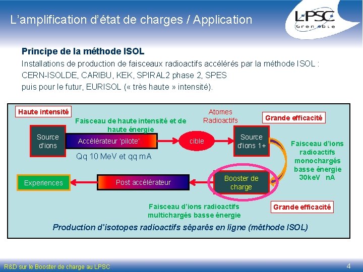 L’amplification d’état de charges / Application Principe de la méthode ISOL Installations de production