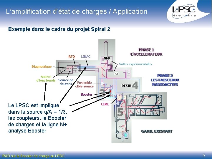 L’amplification d’état de charges / Application Exemple dans le cadre du projet Spiral 2