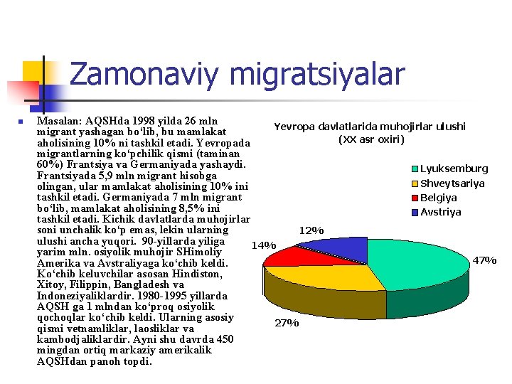 Zamonaviy migratsiyalar n Mаsаlаn: АQSHdа 1998 yildа 26 mln Yevropa davlatlarida muhojirlar ulushi migrаnt