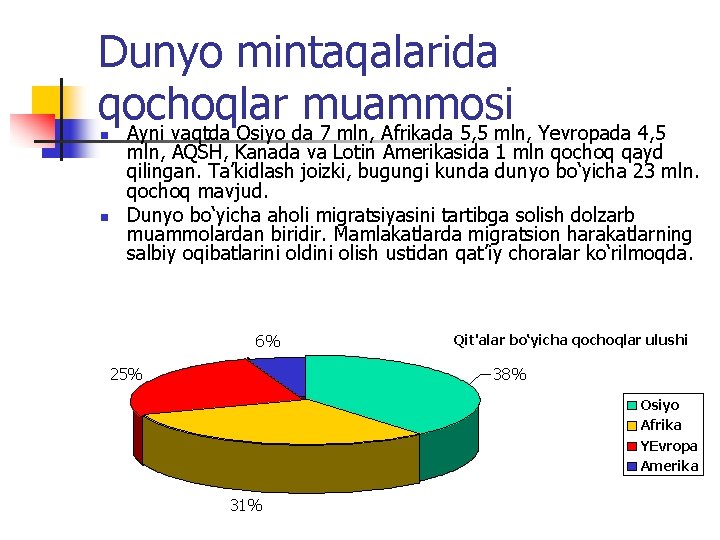 Dunyo mintaqalarida qochoqlar muammosi Аyni vаqtdа Оsiyo dа 7 mln, Аfrikаdа 5, 5 mln,