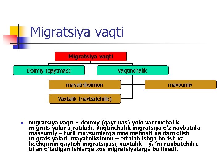 Migratsiya vaqti Doimiy (qaytmas) mayatniksimon vaqtinchalik mavsumiy Vaxtalik (navbatchilik) n Migrаtsiya vаqti - dоimiy