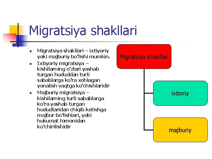 Migratsiya shakllari n n n Migrаtsiya shаkllаri – iхtiyoriy yoki mаjburiy bo‘lishi mumkin. Ixtiyoriy