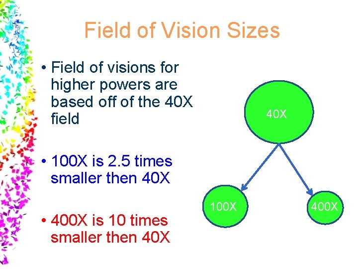 Field of Vision Sizes • Field of visions for higher powers are based off