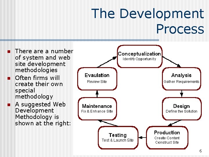 The Development Process n n n There a number of system and web site