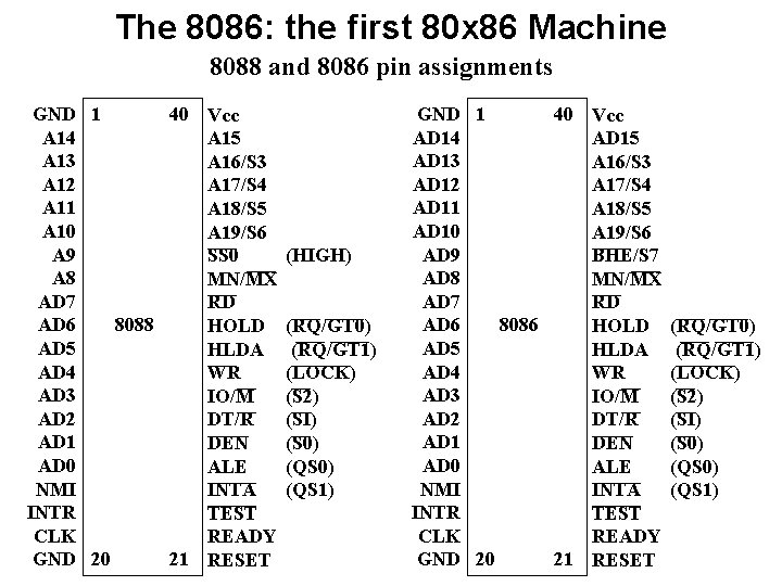 The 8086: the first 80 x 86 Machine 8088 and 8086 pin assignments GND