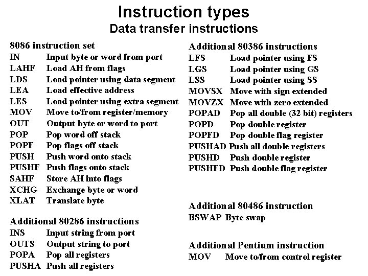 Instruction types Data transfer instructions 8086 instruction set IN LAHF LDS LEA LES MOV