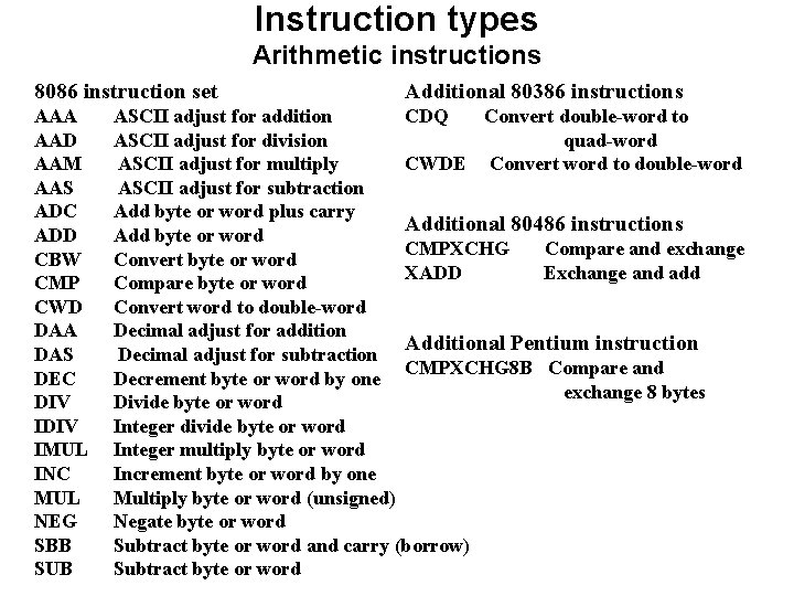 Instruction types Arithmetic instructions 8086 instruction set AAA AAD AAM AAS ADC ADD CBW Instruction types Arithmetic instructions 8086 instruction set AAA AAD AAM AAS ADC ADD CBW