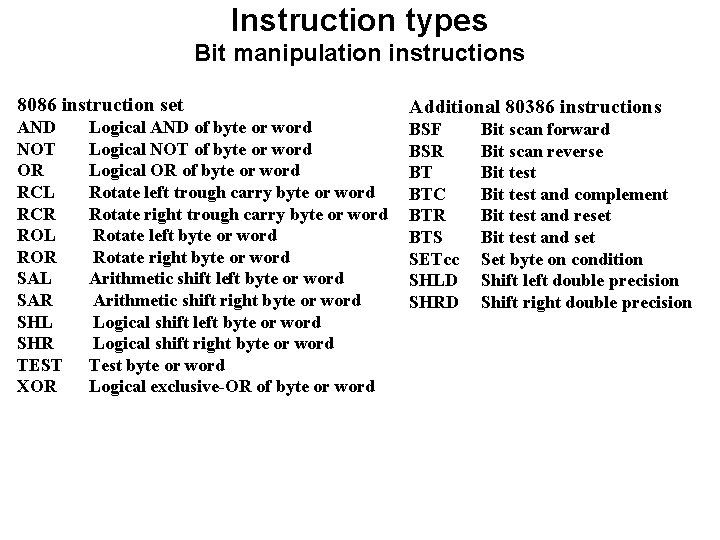 Instruction types Bit manipulation instructions 8086 instruction set AND NOT OR RCL RCR ROL Instruction types Bit manipulation instructions 8086 instruction set AND NOT OR RCL RCR ROL