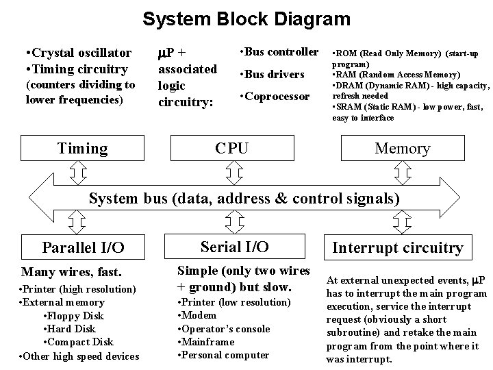 System Block Diagram • Crystal oscillator • Timing circuitry (counters dividing to lower frequencies)