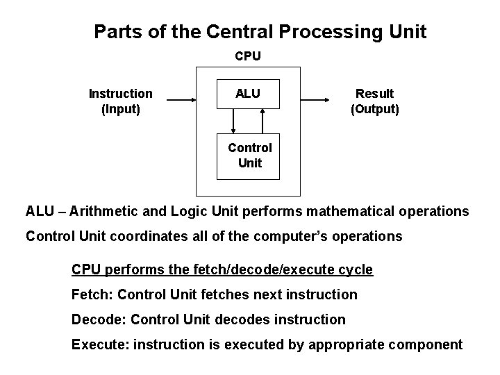 Parts of the Central Processing Unit CPU Instruction (Input) ALU Result (Output) Control Unit Parts of the Central Processing Unit CPU Instruction (Input) ALU Result (Output) Control Unit