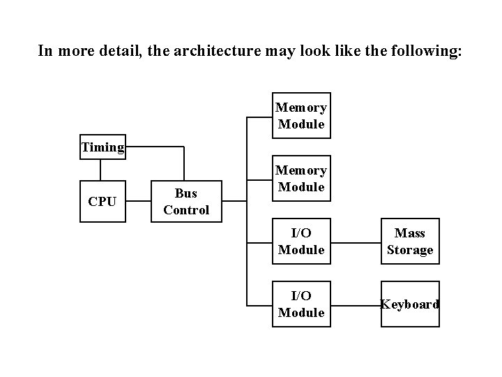In more detail, the architecture may look like the following: Memory Module Timing CPU In more detail, the architecture may look like the following: Memory Module Timing CPU