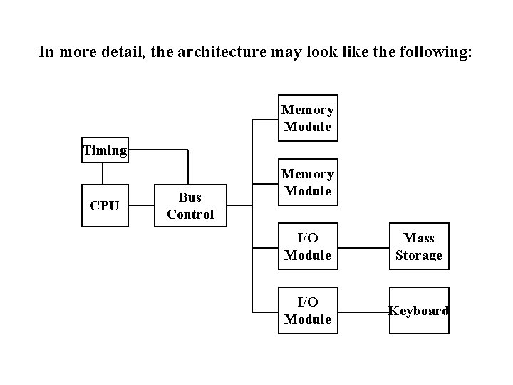 In more detail, the architecture may look like the following: Memory Module Timing CPU