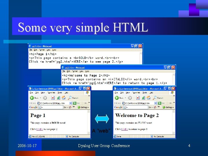 Some very simple HTML A ”web” 2006 -10 -17 Dyalog User Group Conference 4