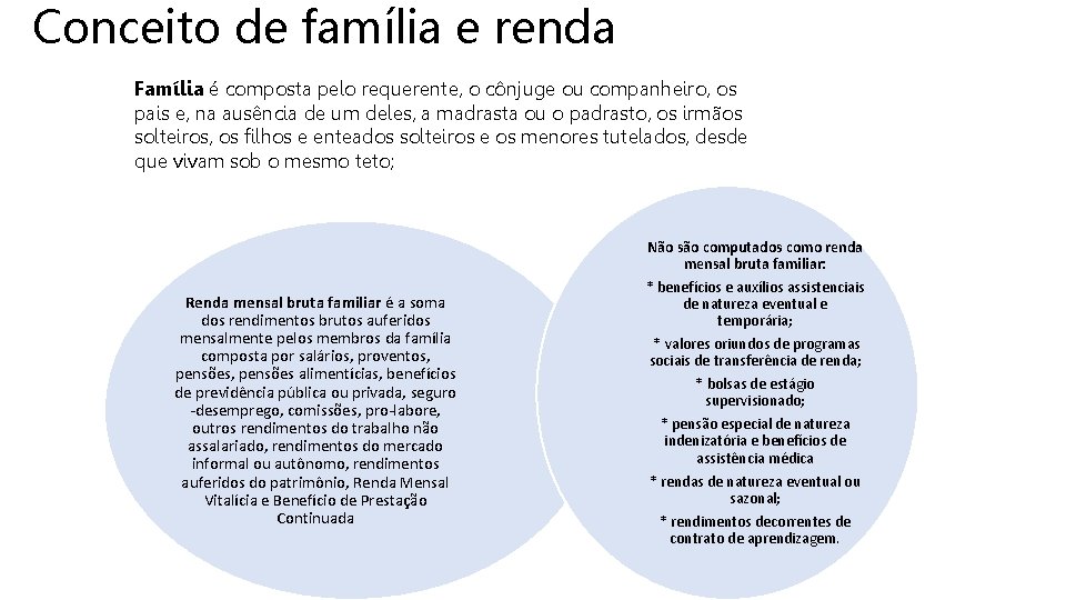 Conceito de família e renda Família é composta pelo requerente, o cônjuge ou companheiro,