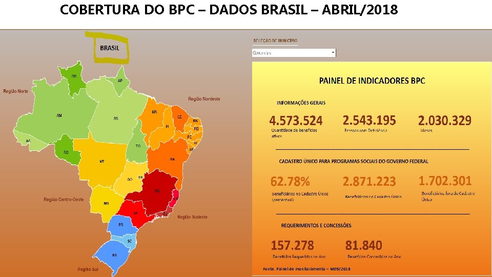 COBERTURA DO BPC – DADOS BRASIL – ABRIL/2018 Fonte: Painel de monitoramento – MDS/2018