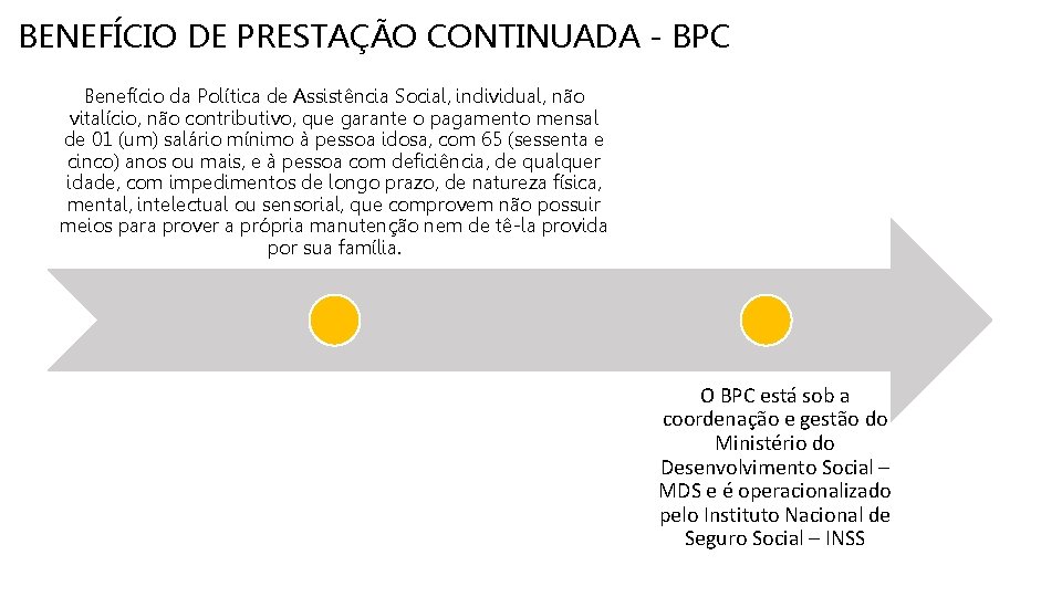 BENEFÍCIO DE PRESTAÇÃO CONTINUADA - BPC Benefício da Política de Assistência Social, individual, não