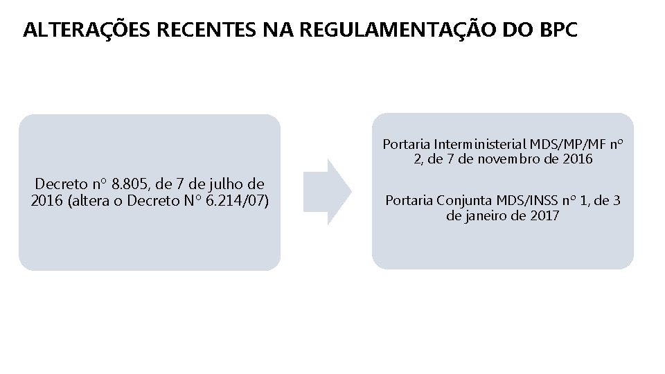 ALTERAÇÕES RECENTES NA REGULAMENTAÇÃO DO BPC Portaria Interministerial MDS/MP/MF nº 2, de 7 de