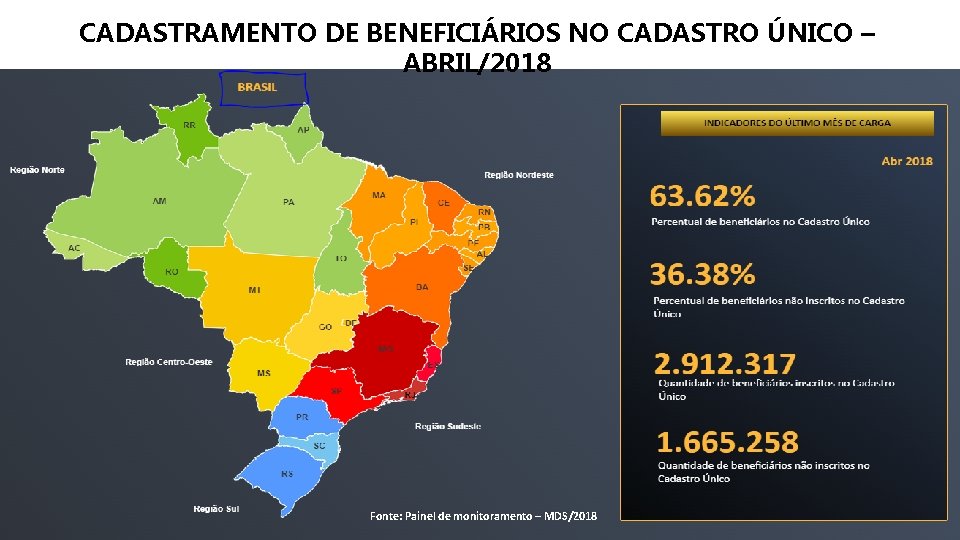 CADASTRAMENTO DE BENEFICIÁRIOS NO CADASTRO ÚNICO – ABRIL/2018 Fonte: Painel de monitoramento – MDS/2018