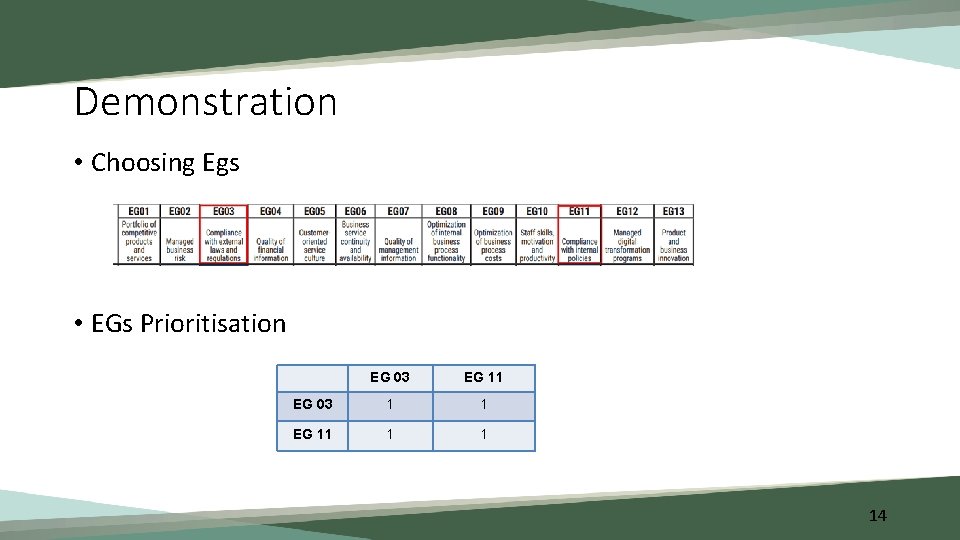 Demonstration • Choosing Egs • EGs Prioritisation EG 03 EG 11 EG 03 1