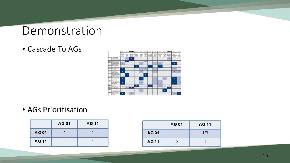 Demonstration • Cascade To AGs • AGs Prioritisation AG 01 AG 11 AG 01