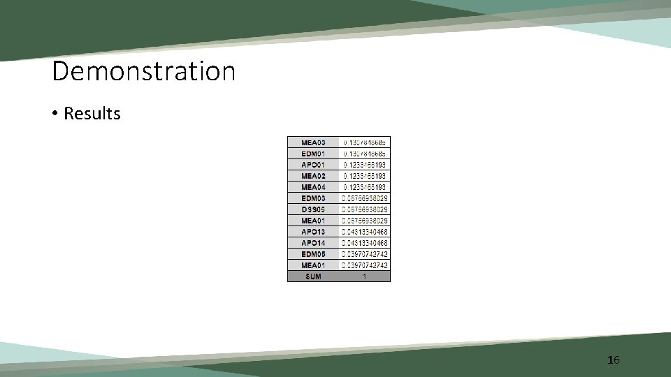 Demonstration • Results 16 