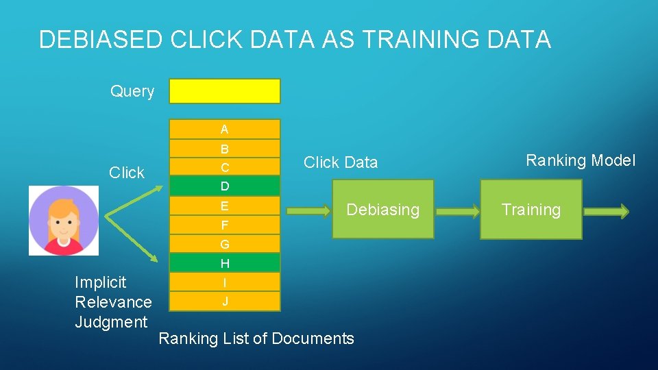 DEBIASED CLICK DATA AS TRAINING DATA Query A Click B C D E Click