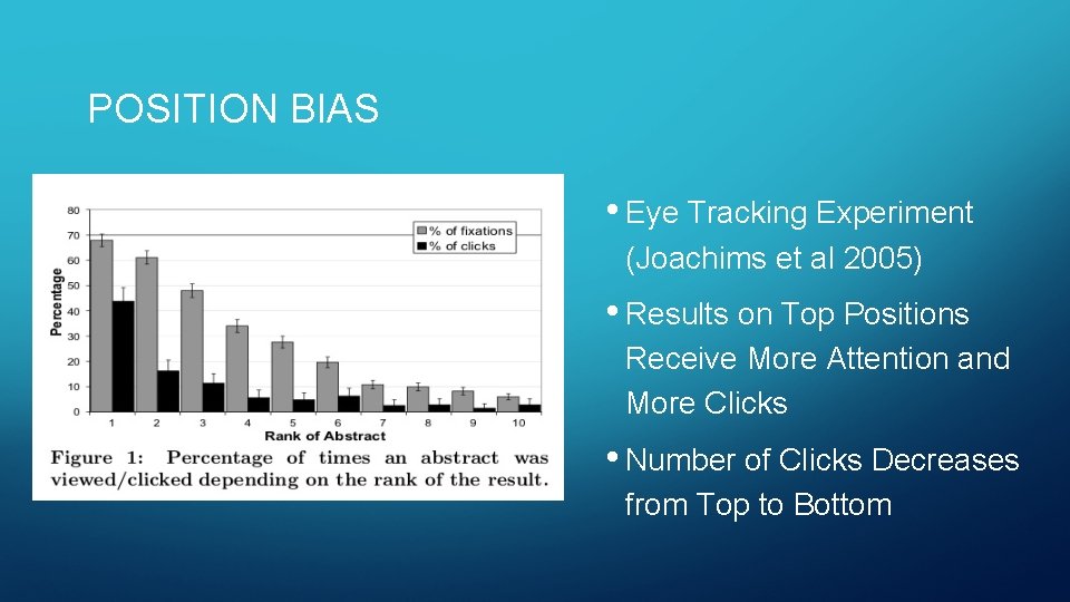 POSITION BIAS • Eye Tracking Experiment (Joachims et al 2005) • Results on Top