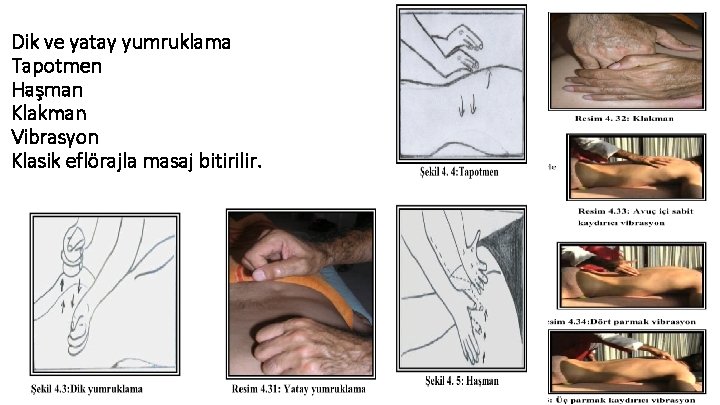Dik ve yatay yumruklama Tapotmen Haşman Klakman Vibrasyon Klasik eflörajla masaj bitirilir. Dik ve yatay yumruklama Tapotmen Haşman Klakman Vibrasyon Klasik eflörajla masaj bitirilir.
