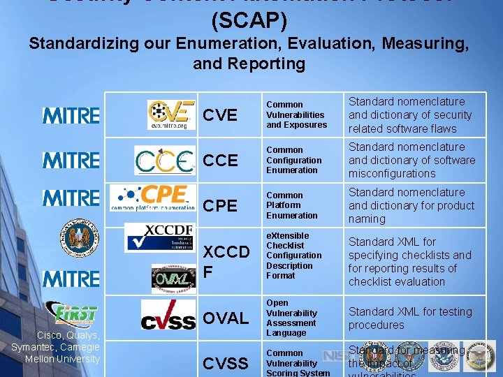 Security Content Automation Protocol (SCAP) Standardizing our Enumeration, Evaluation, Measuring, and Reporting CVE Common