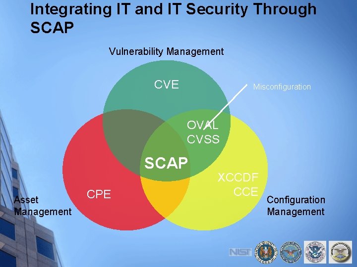 Integrating IT and IT Security Through SCAP Vulnerability Management CVE Misconfiguration OVAL CVSS SCAP