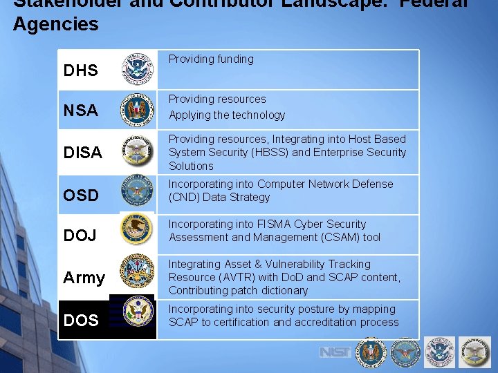 Stakeholder and Contributor Landscape: Federal Agencies DHS Providing funding NSA Providing resources Applying the