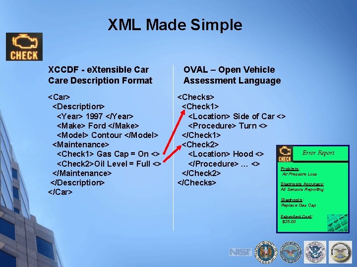 XML Made Simple XCCDF - e. Xtensible Care Description Format <Car> <Description> <Year> 1997