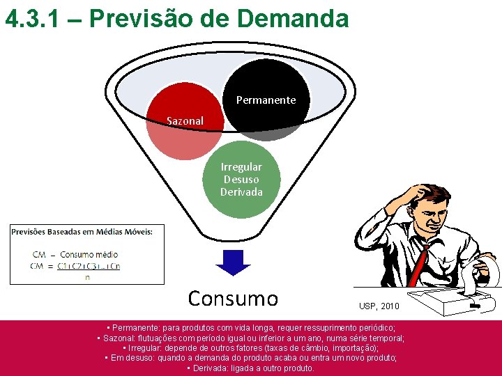 4. 3. 1 – Previsão de Demanda Permanente Sazonal Irregular Desuso Derivada Consumo USP,