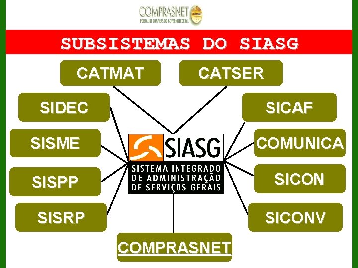 SUBSISTEMAS DO SIASG CATMAT CATSER SIDEC SICAF SISME COMUNICA SISPP SICON SISRP SICONV COMPRASNET