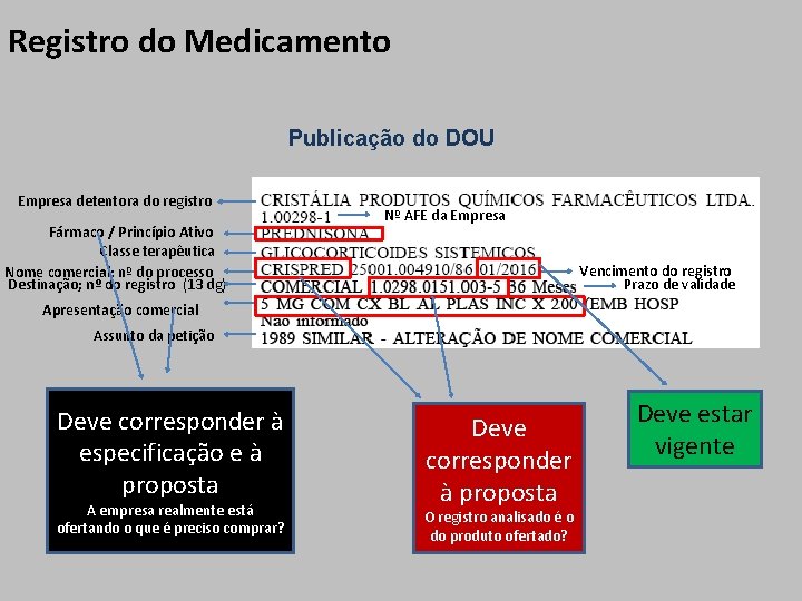 Registro do Medicamento Publicação do DOU Empresa detentora do registro Fármaco / Princípio Ativo