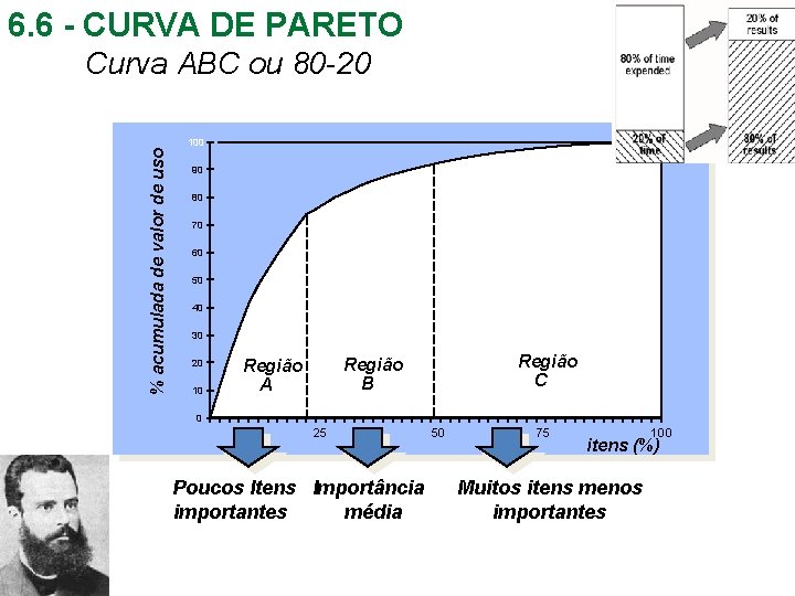 6. 6 - CURVA DE PARETO Curva ABC ou 80 -20 % acumulada de