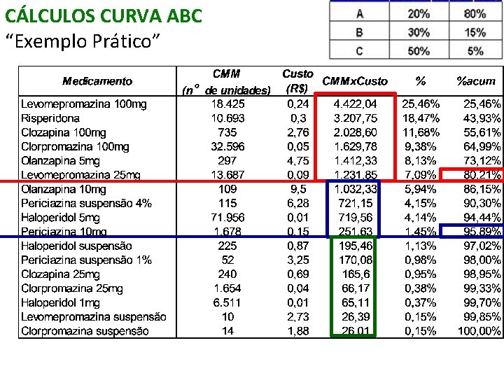 CÁLCULOS CURVA ABC “Exemplo Prático” 