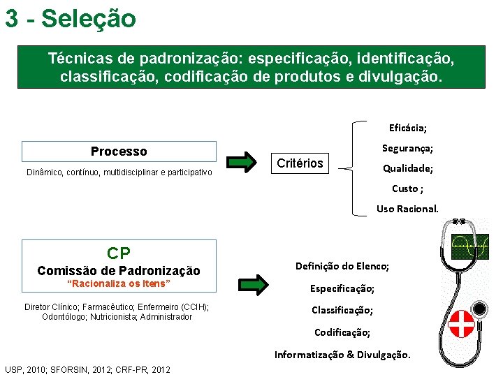 3 - Seleção Técnicas de padronização: especificação, identificação, classificação, codificação de produtos e divulgação.