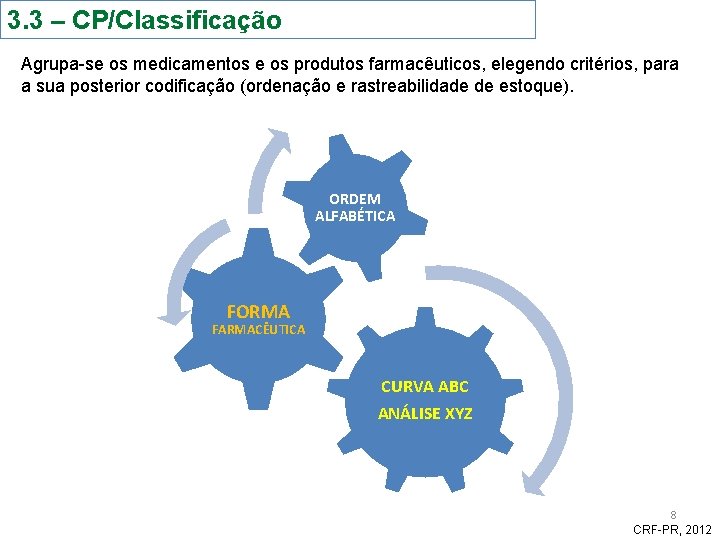 3. 3 – CP/Classificação Agrupa-se os medicamentos e os produtos farmacêuticos, elegendo critérios, para