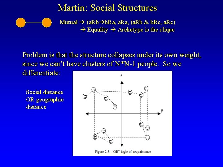 Martin: Social Structures Mutual (a. Rb b. Ra, a. Ra, (a. Rb & b.