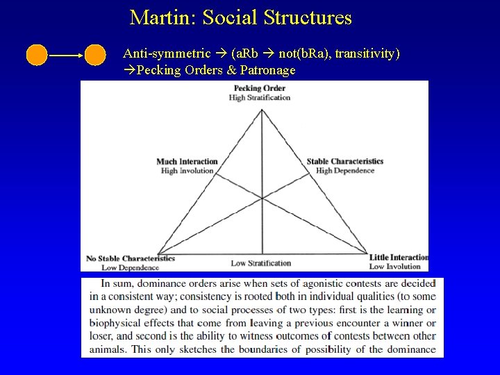 Martin: Social Structures Anti-symmetric (a. Rb not(b. Ra), transitivity) Pecking Orders & Patronage 