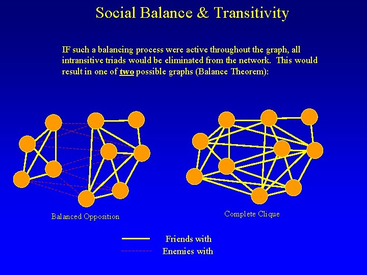 Social Balance & Transitivity IF such a balancing process were active throughout the graph,