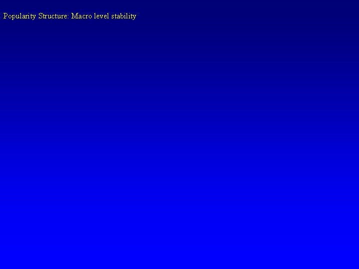 Popularity Structure: Macro level stability 