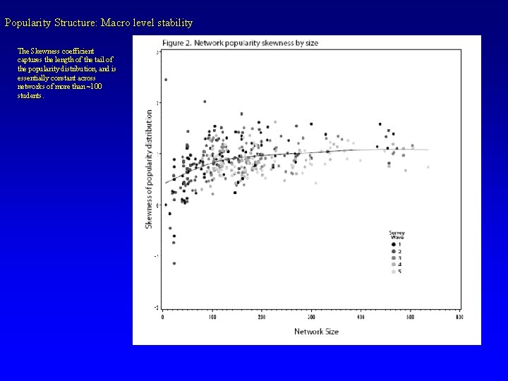 Popularity Structure: Macro level stability The Skewness coefficient captures the length of the tail