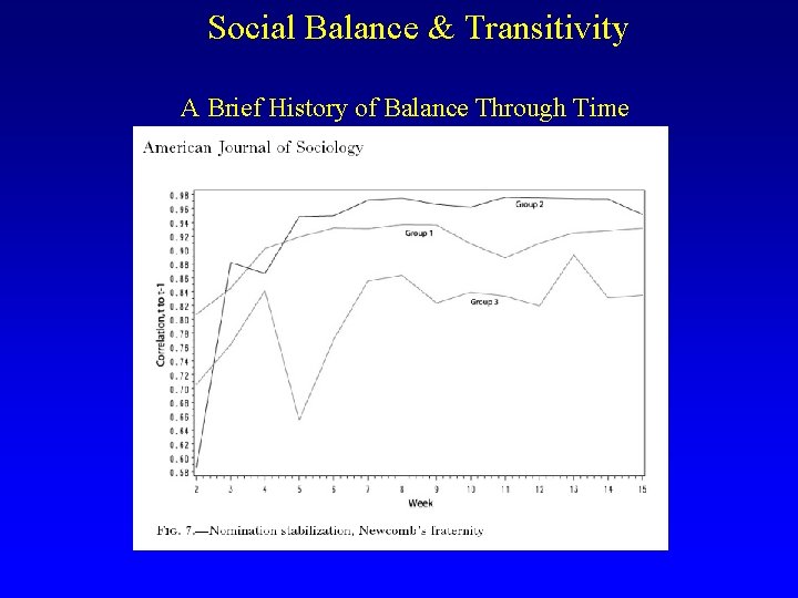Social Balance & Transitivity A Brief History of Balance Through Time 