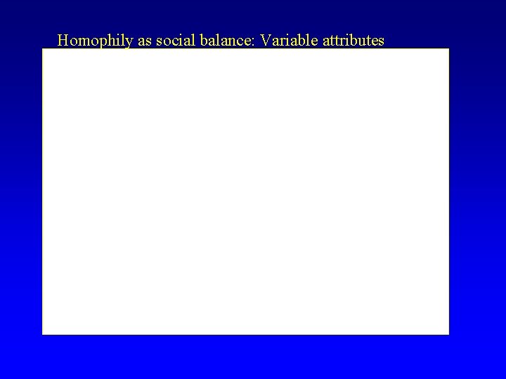 Homophily as social balance: Variable attributes 