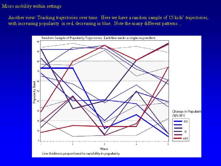 Micro mobility within settings Another view: Tracking trajectories over time. Here we have a